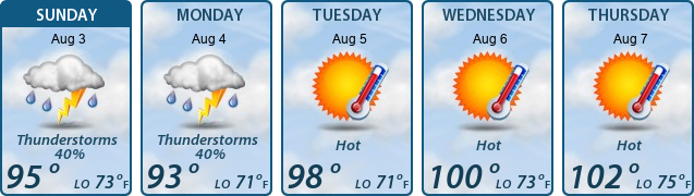 5-Day Forecast