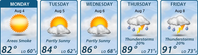 5-Day Forecast