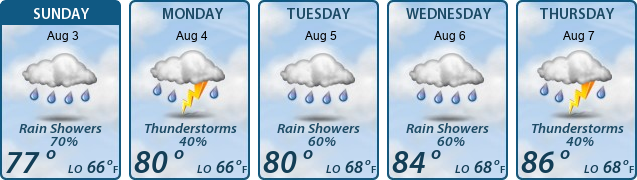 5-Day Forecast