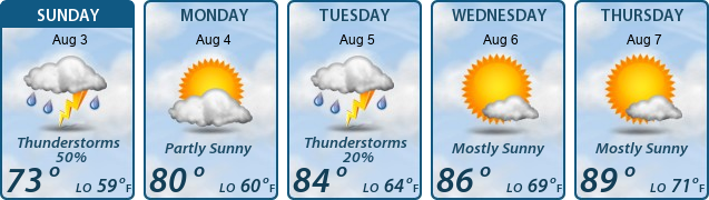 5-Day Forecast
