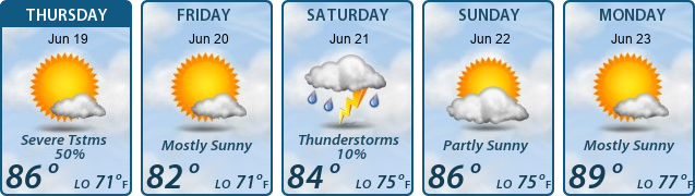 5-Day Forecast