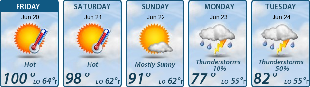 5-Day Forecast
