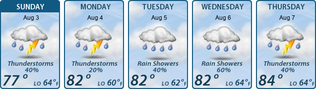 5-Day Forecast