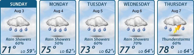 5-Day Forecast