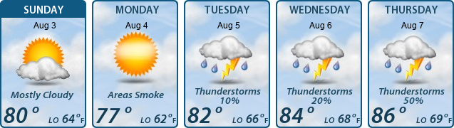 5-Day Forecast