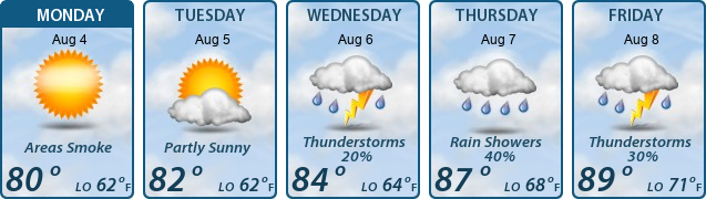 5-Day Forecast