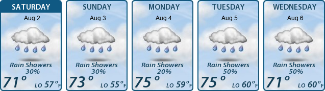 5-Day Forecast
