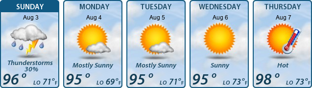 5-Day Forecast