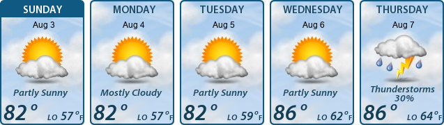 5-Day Forecast
