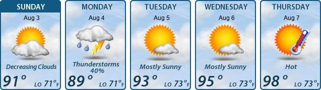 5-Day Forecast
