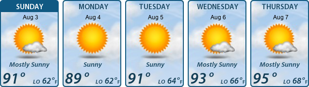 5-Day Forecast