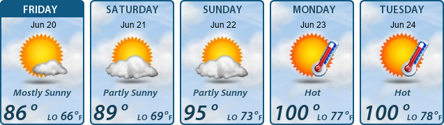 5-Day Forecast