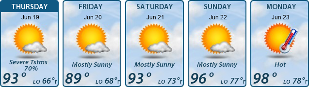 5-Day Forecast