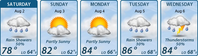 5-Day Forecast