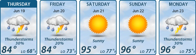 5-Day Forecast