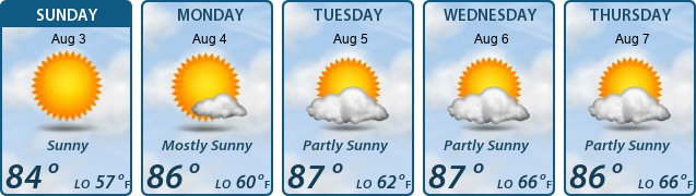 5-Day Forecast
