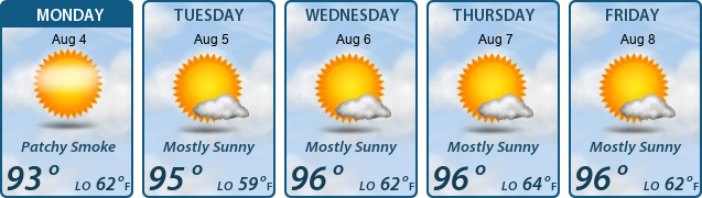 5-Day Forecast