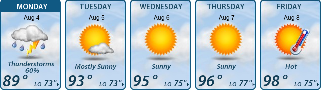 5-Day Forecast