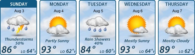 5-Day Forecast