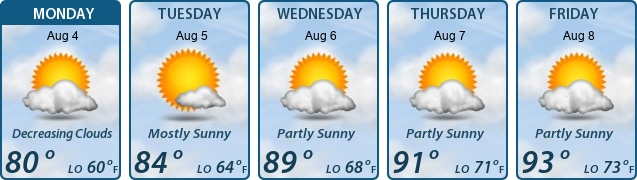 5-Day Forecast