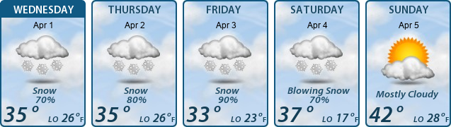 5-Day Forecast