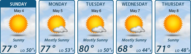 5-Day Forecast