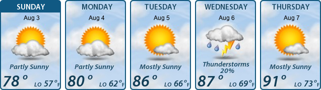 5-Day Forecast