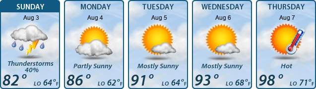 5-Day Forecast