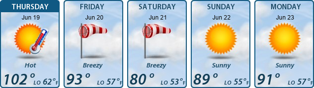5-Day Forecast