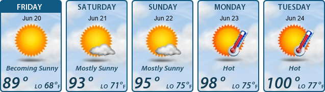 5-Day Forecast