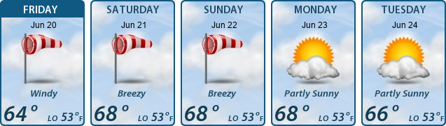 5-Day Forecast
