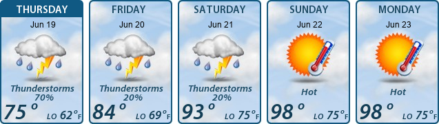 5-Day Forecast