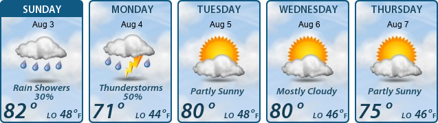 5-Day Forecast