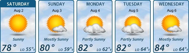 5-Day Forecast