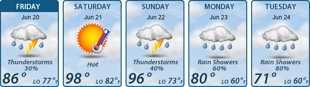 5-Day Forecast