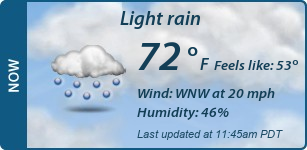 Current Conditions