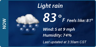 Current Conditions