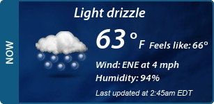 Current Conditions