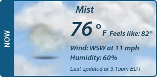 Current Conditions