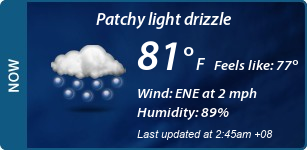 Current Conditions